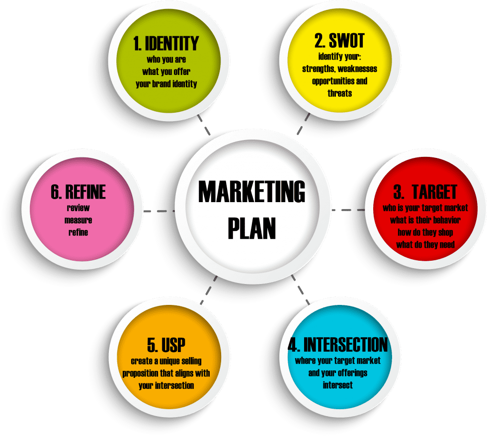 marketing-plan-2