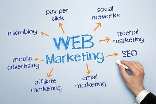 Định nghĩa vai trò của marketing online tổng thể