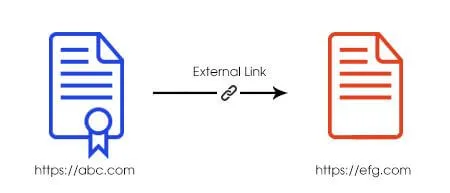 External Link là gì? Bật mí cách lựa chọn và đặt External link chính xác