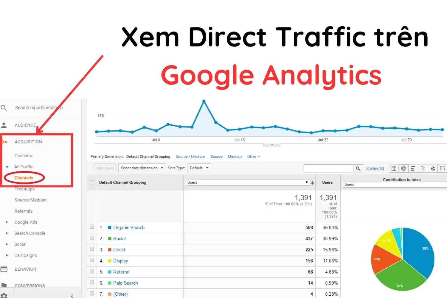 Xem Direct Traffic trên Google Analytics