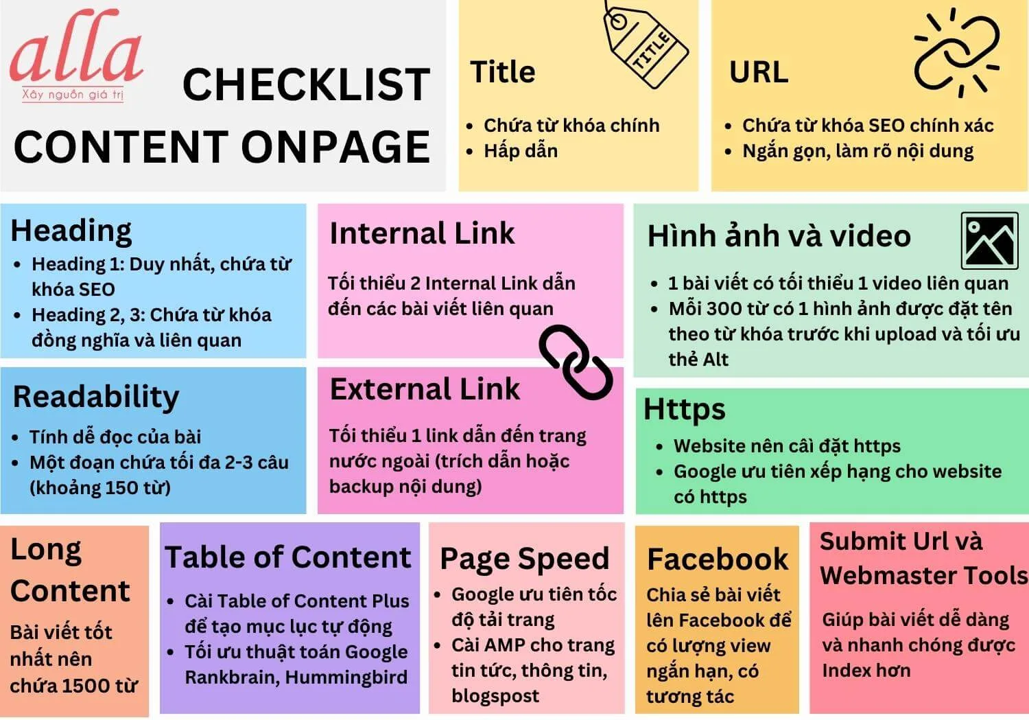 Checklist tối ưu content Onpage