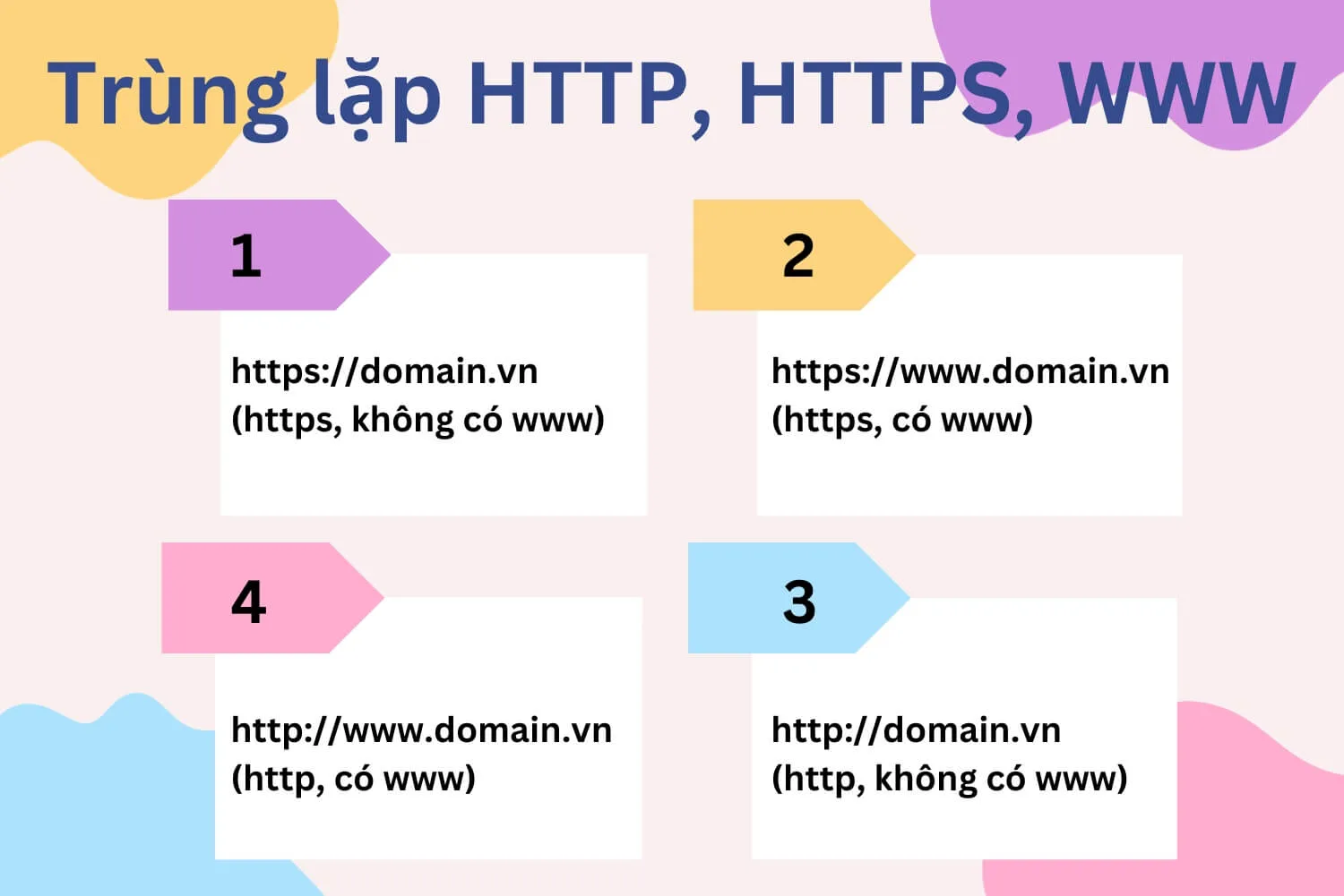 Trùng lặp HTTP, HTTPS, WWW