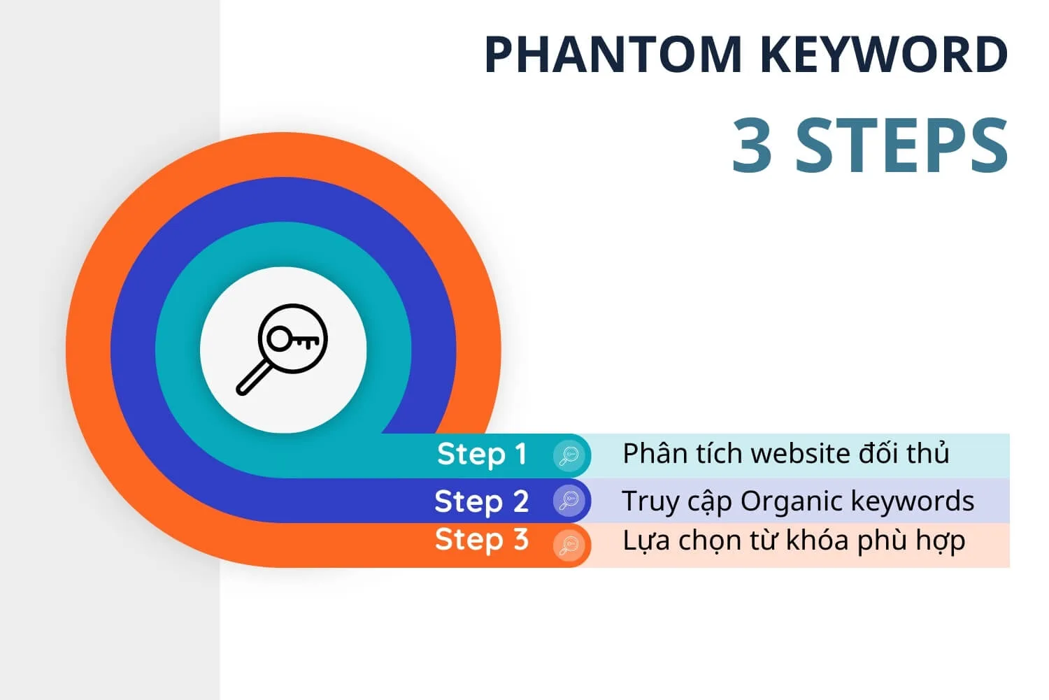 3 bước tìm kiếm Phantom Keywords hiệu quả