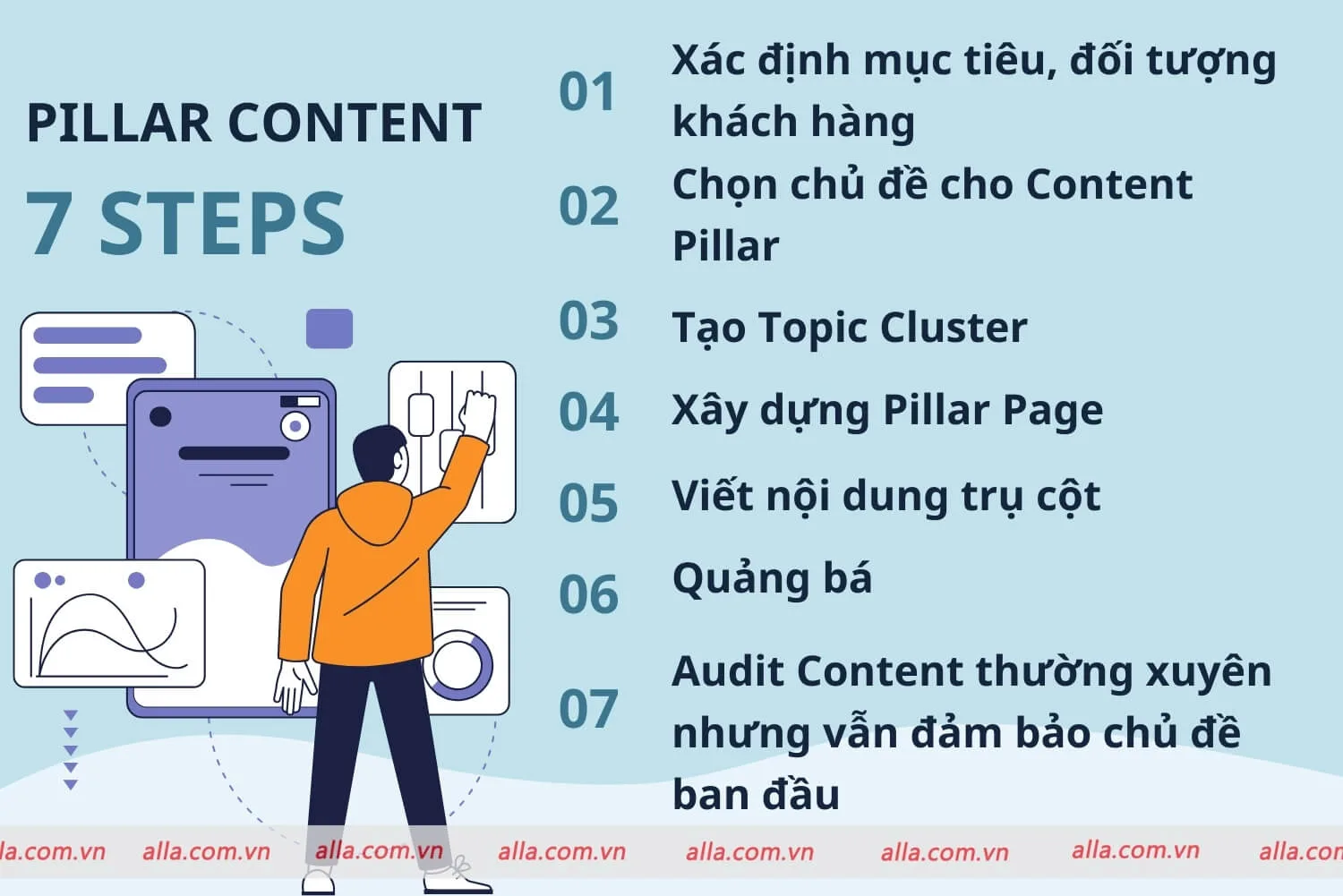 7 bước tạo Pillar content hiệu quả