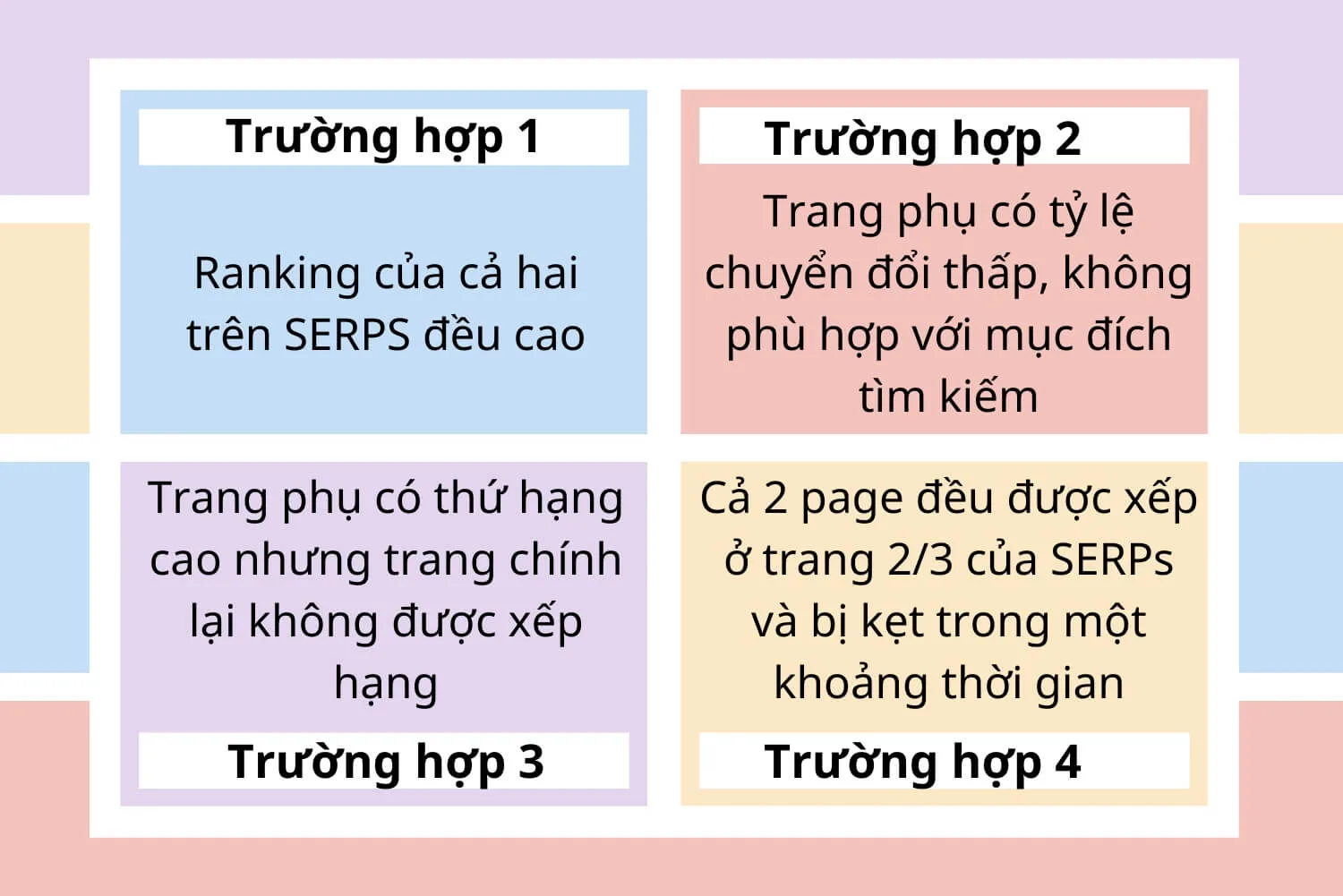 4 trường hợp khi xảy ra tình trạng Keyword Cannibalization