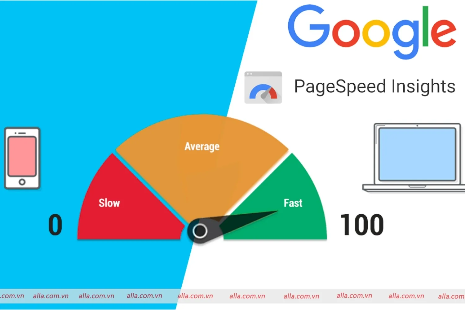 Google PageSpeed Insights là gì