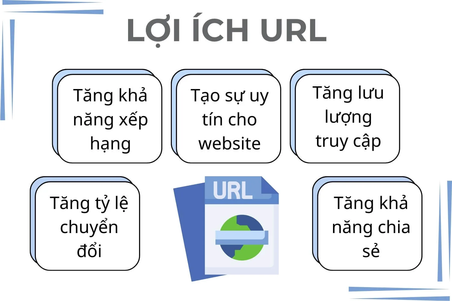 Lợi ích của việc tối ưu hóa URL cho SEO