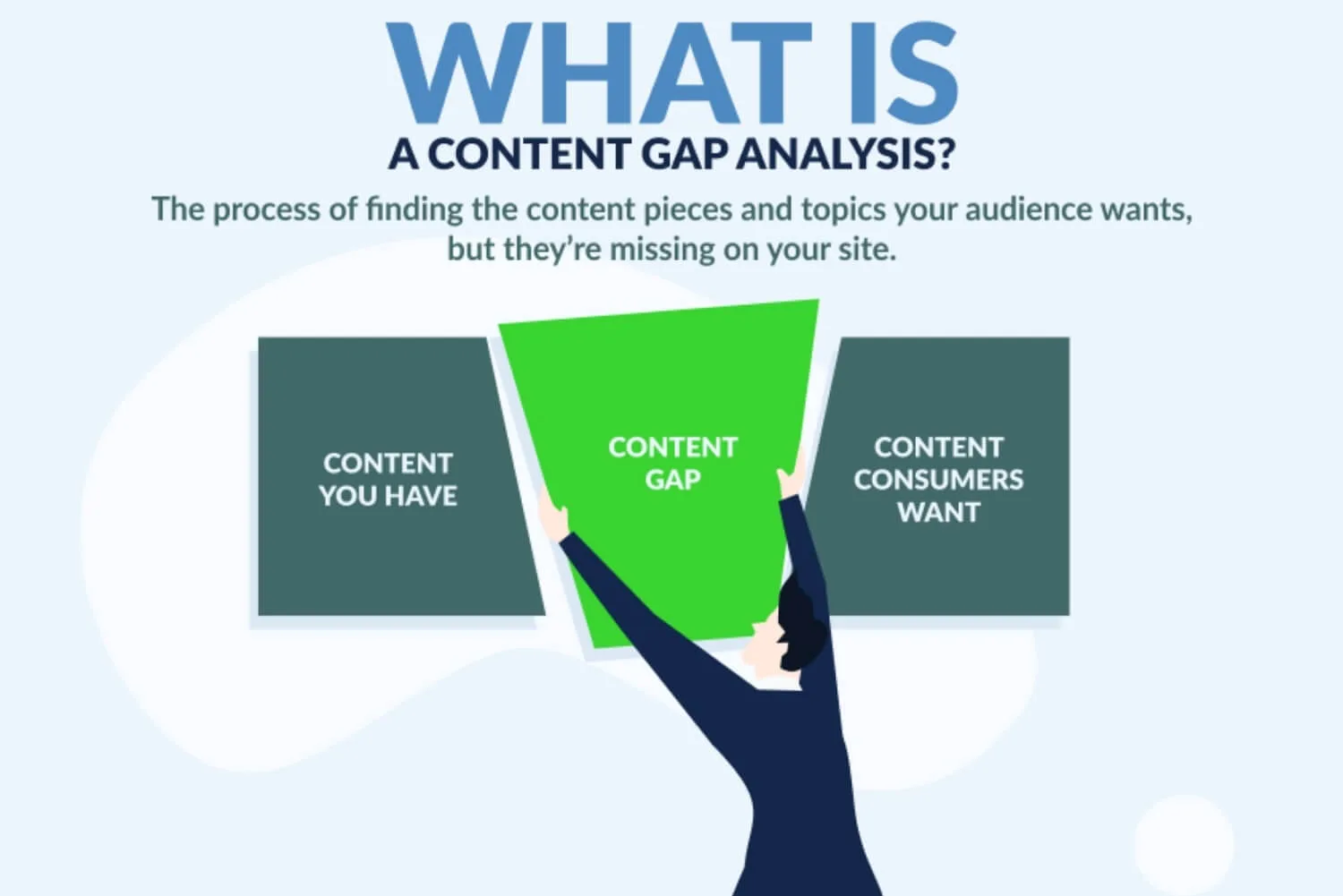 Content Gap là gì